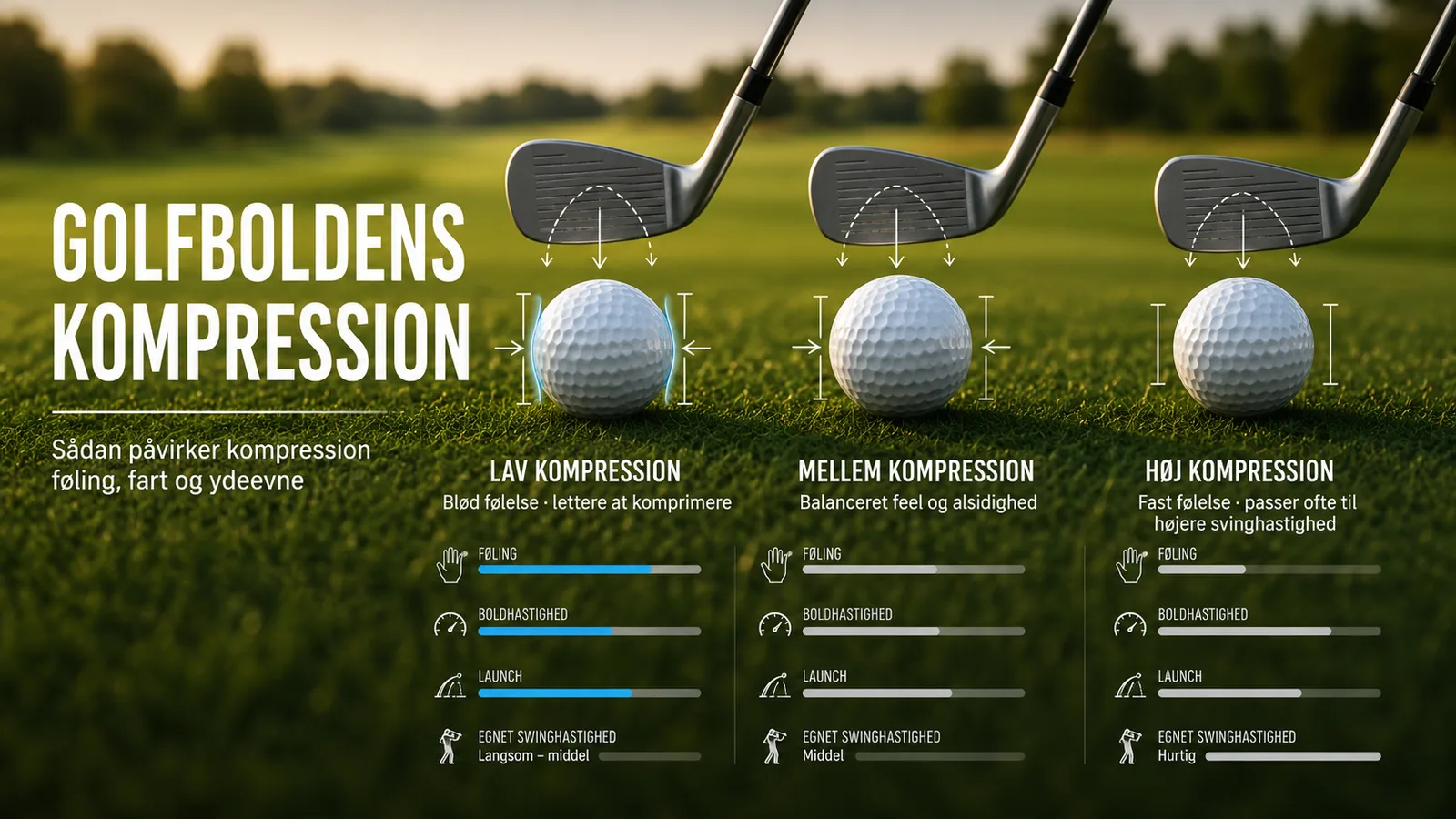 Golfbold-kompression forklaret: hvad betyder tallet?