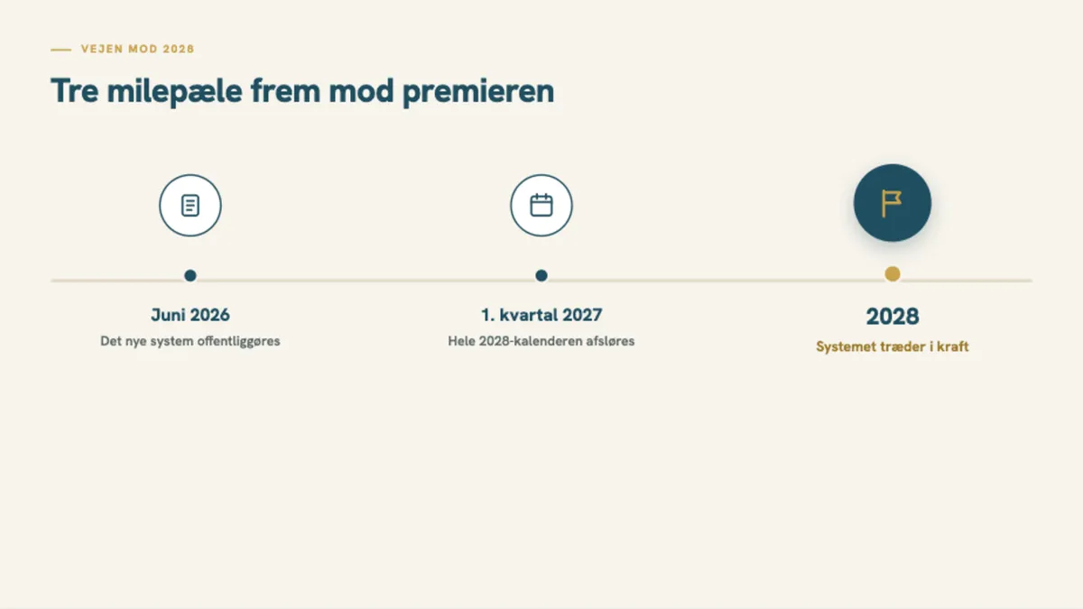 Tidslinje for PGA Tourens nye system fra offentliggørelse i 2026 til ikrafttræden i 2028