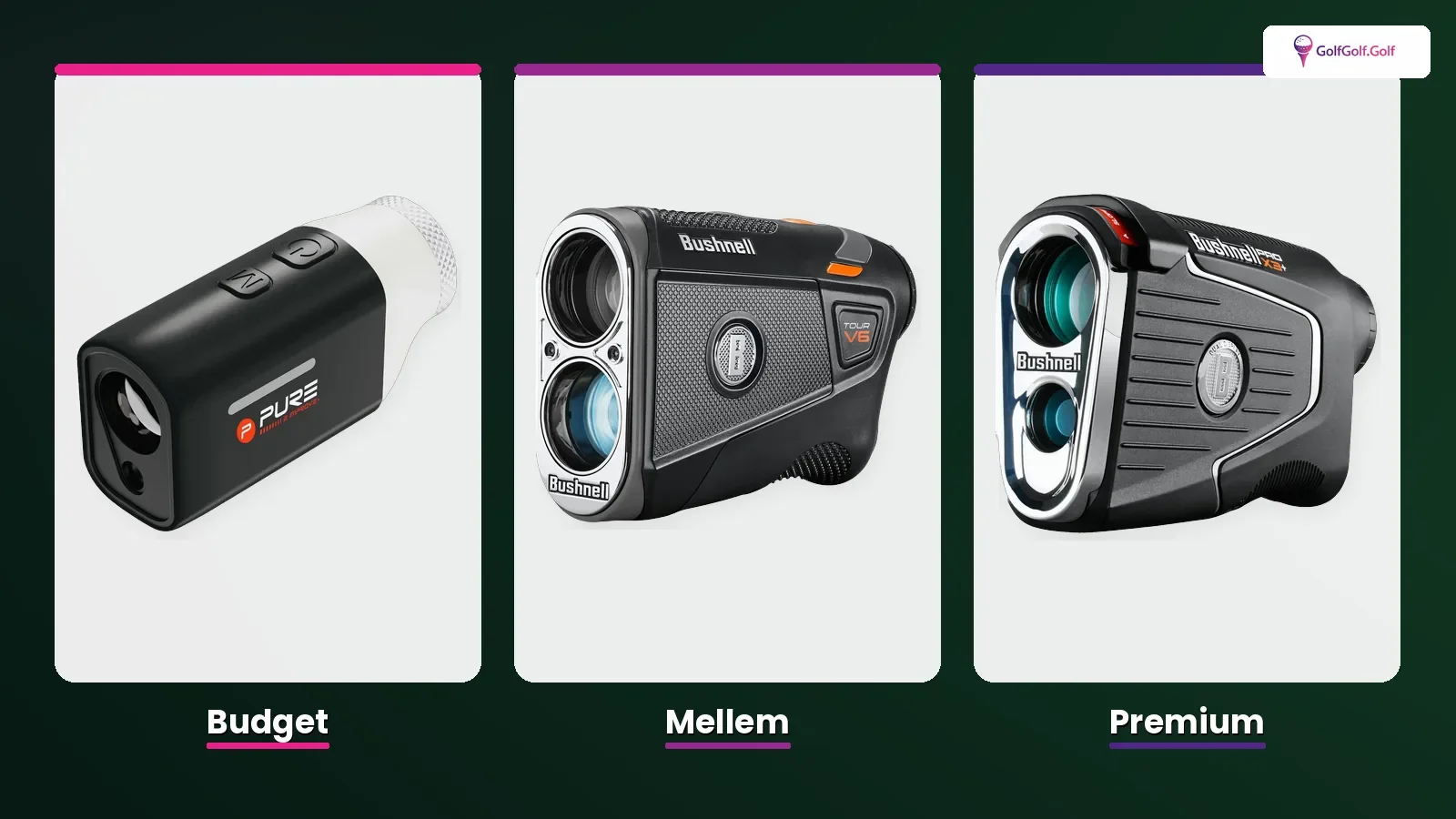 Tre laser-afstandsmålere side om side i paneler mærket Budget, Mellem og Premium — Pure2Improve MINI, Bushnell Tour V6 og Bushnell Pro X3+.